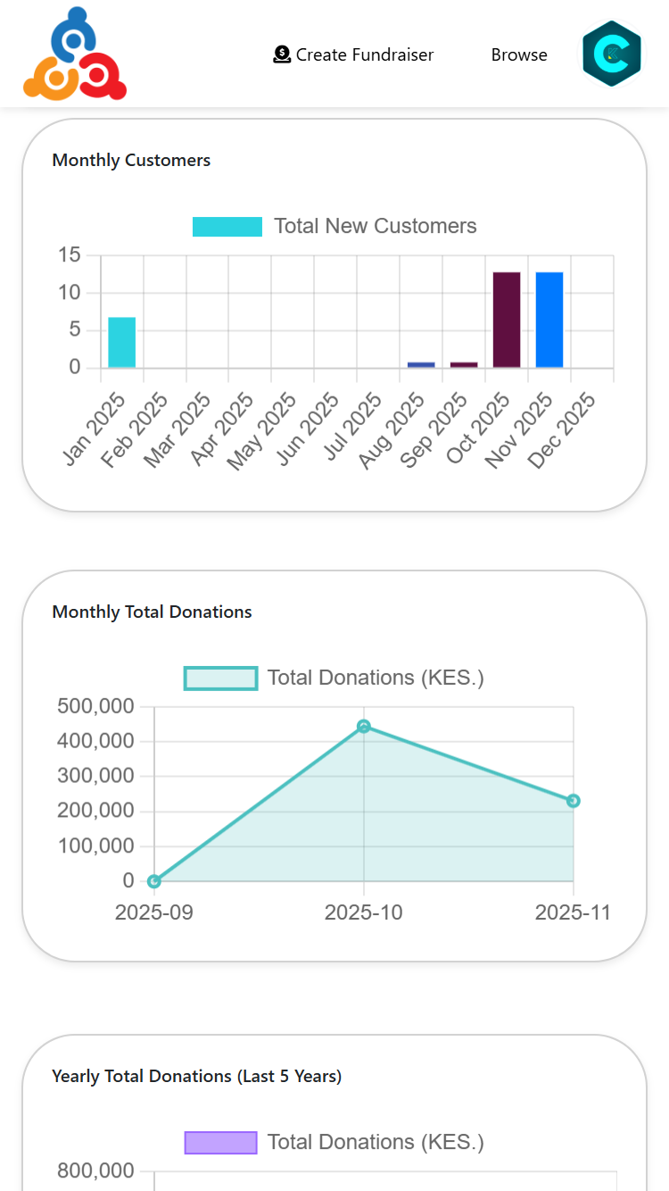 Live Donations
